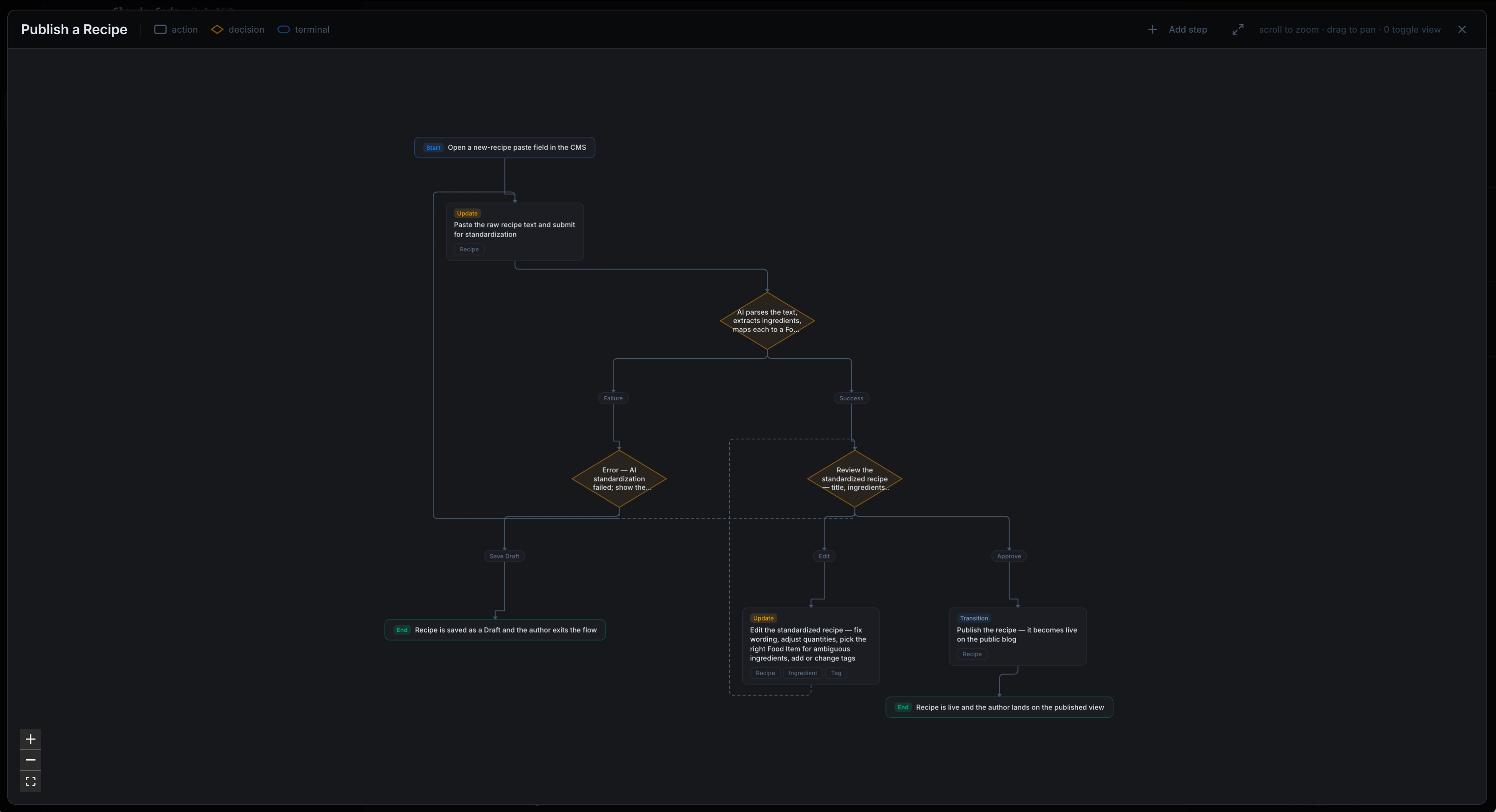 Denote, Task view